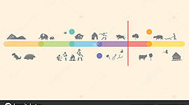 Timeline: Geokronoloogiline skaala Kristiina EV