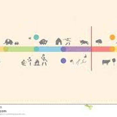 Timeline: Geokronoloogiline skaala Marie EV