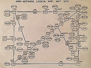 ARPANET