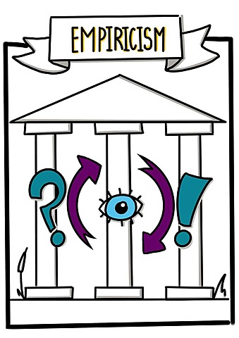 EMPIRISMO(S. XVII-XVIII)