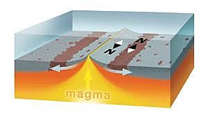 Magnetic Striping on Ocean Floor