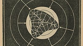 Timeline: Antecedentes e historia del Sistémico en Psicología