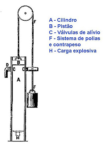 Motor de pistón o explosión