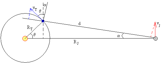 Medición de la velocidad de la luz. Ole Romer.