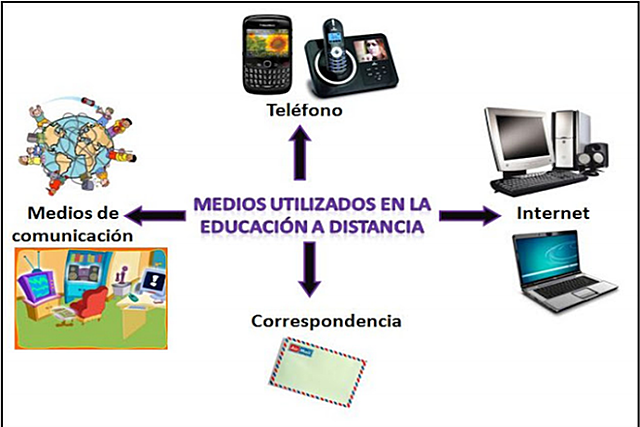 Introducción de tecnología