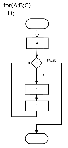 1980- Nuevos diagramas de programación