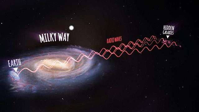 Radio Waves from Milky Way