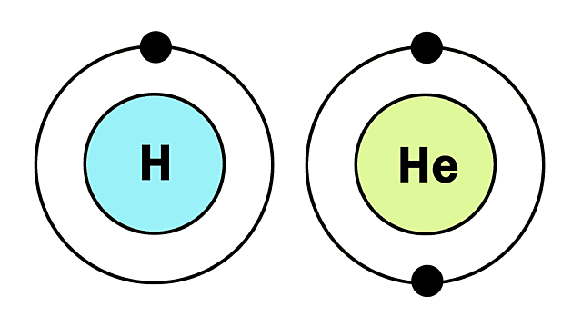 Строение атома протоны нейтроны электроны. Строение ядра протоны и нейтроны электроны. Модель атома химия 7 класс. Какой химический элемент изображен на рисунке модели. Модель атома хлора.