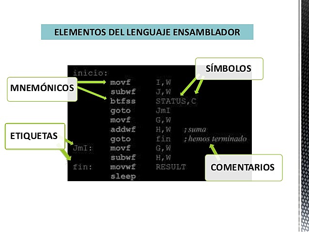Lenguaje Ensamblador.