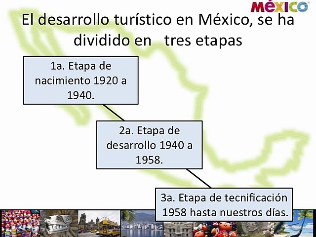 Desarrollo del fenómeno turístico