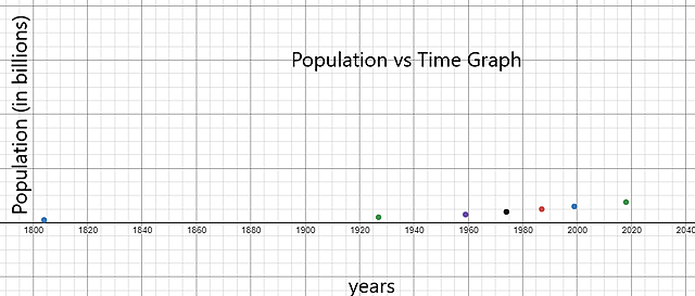 2020 Population Increase
