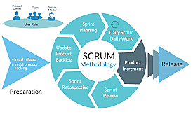 Scrum