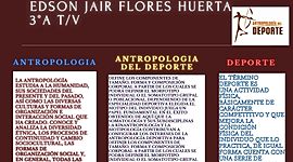 Timeline: ACTUALIDAD EN ANTROPOLOGÍA DEL DEPORTE:  INVESTIGACIÓN Y APLICACIÓN