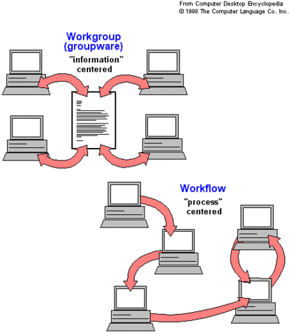 Software Colaborativo