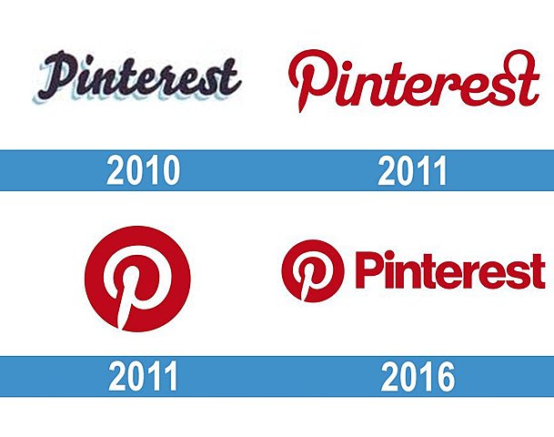 2010, Pinterest