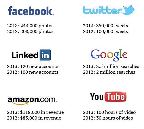 2012, 2,4 mil millones de internautas