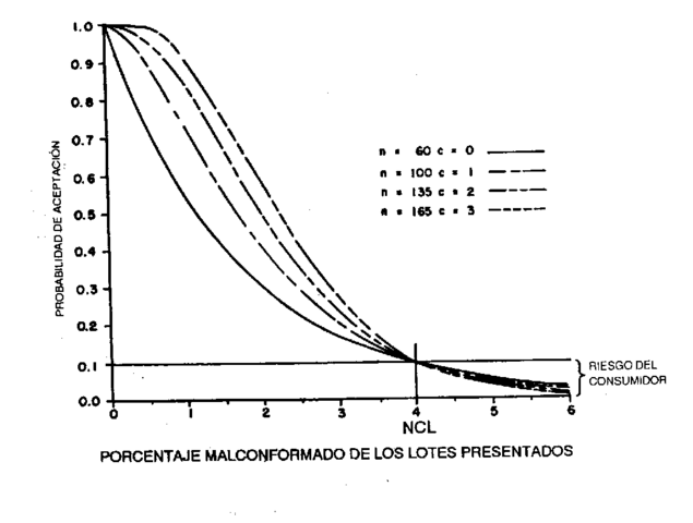 Desarrollo metodologia del muestreo de aceptacion