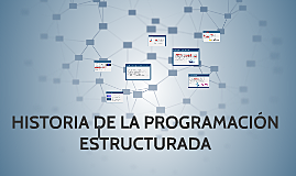 Programación Estructurada 1970