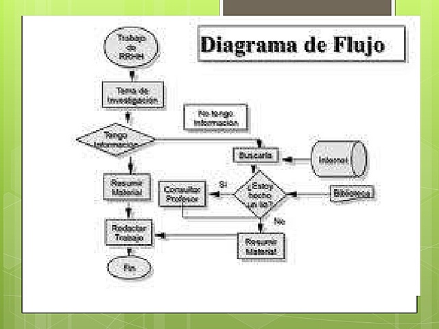 Nuevos Diagramas de Programación 1980
