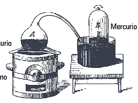 Trabajos sobre la combustión y naturaleza del oxígeno. Antonie Lavoisier.