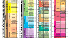 Timeline: Geokronoloogiline skaala Rando R1