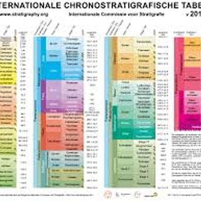 Timeline: Geokronoloogiline skaala Andre Karbus G2R1