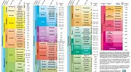 Timeline: Geokronoloogiline skaala Andre Karbus G2R1