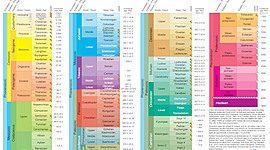 Timeline: Geokronoloogiline skaala Erik Rätsep G2R1