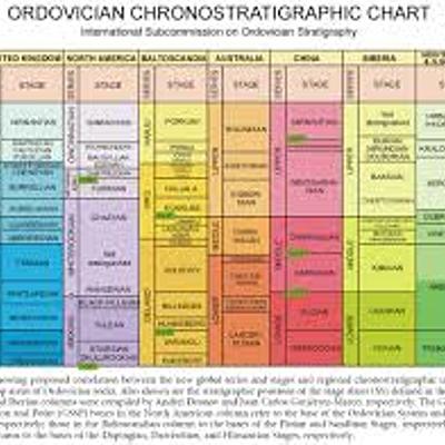 Timeline: Geokronoloogiline skaala Maik R1 2020/21