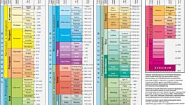 Timeline: Geokronoloogiline skaala Iti-Mai R1 2020\2021