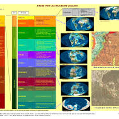 Timeline: Geokronoloogiline skaala Ragne R1