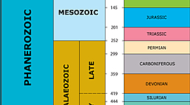 Timeline: Geokronoloogiline skaala Trino R1