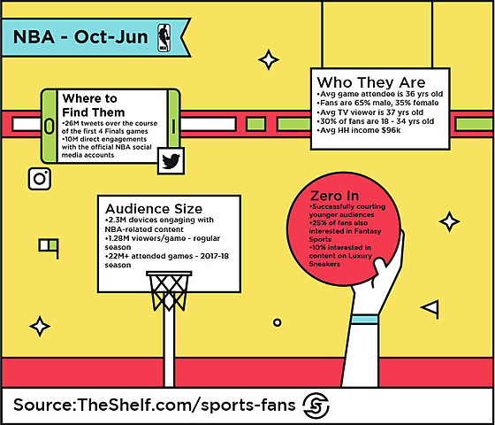 Demographic as of 3/16/19
