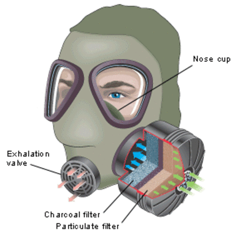 German use chemical weapons