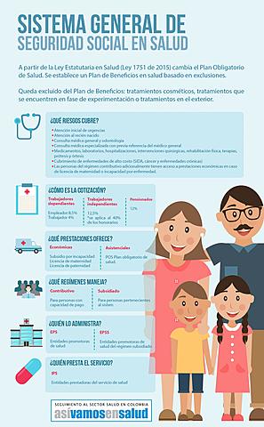 Creación del Sistema General de Seguridad Social en Salud