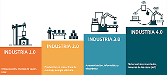 INDUSTRIA 4.0