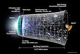 Wilkinson Microwave Anisotropy Probe (WMAP) is launched