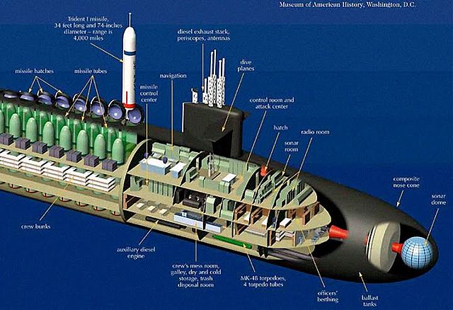 Submarine weapons
