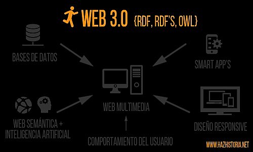 WEB 3