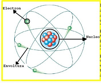 Ernest Rutherford 1911