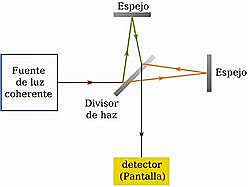Experimento de Michelson-Morley