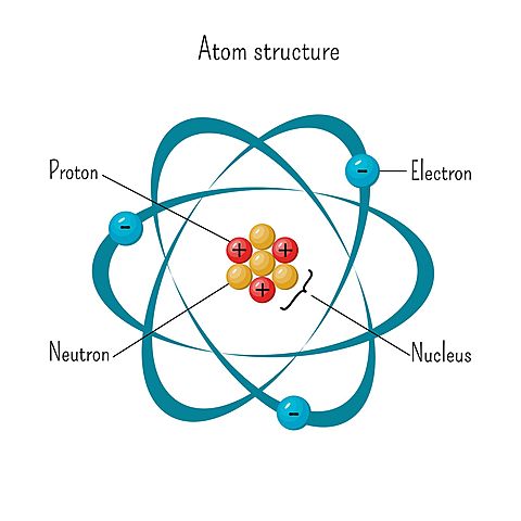 Descubrimiento del Neutrón