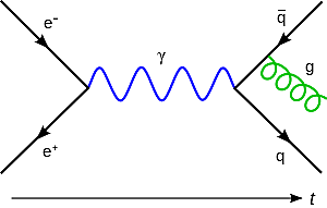Diágramas de Feynman
