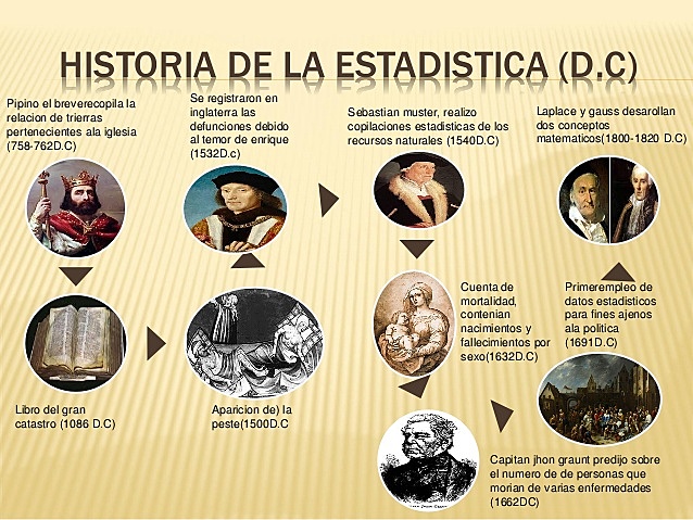 la Estadística