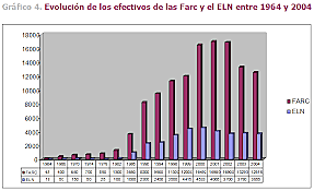 Las guerrilas asumieron poder