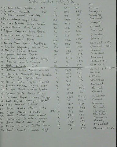 La primera vez que en realidad conversamos