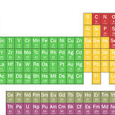 Timeline: Timeline - Organización de los Elementos Químicos