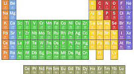 Timeline: Timeline - Organización de los Elementos Químicos