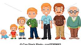 Timeline: El estudio de salud y bienestar de Oscar