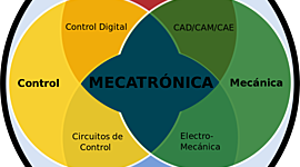 Timeline: Linea del tiempo sobre la Mecatrónica.